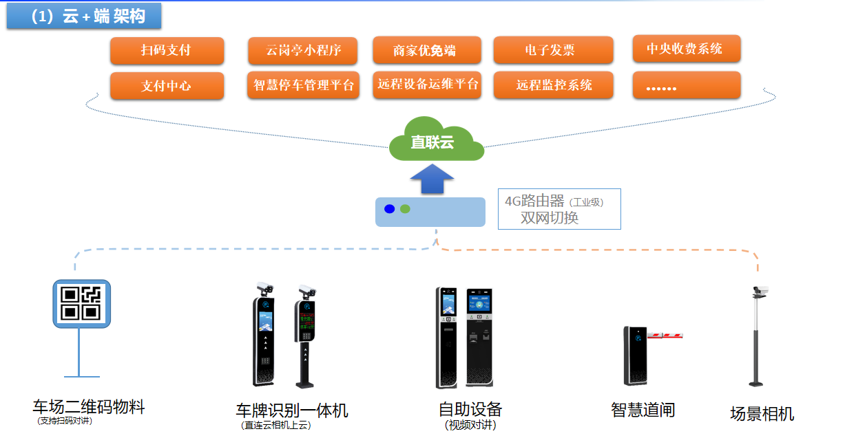 智慧停车