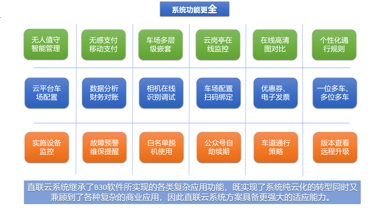 智慧停车